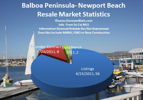 balboa peninsula homes