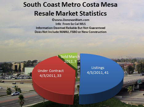 south coast metro costa mesa homes