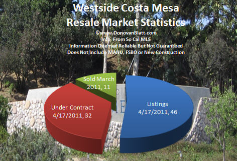 westside costa mesa real estate