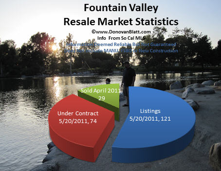 fountain valley homes