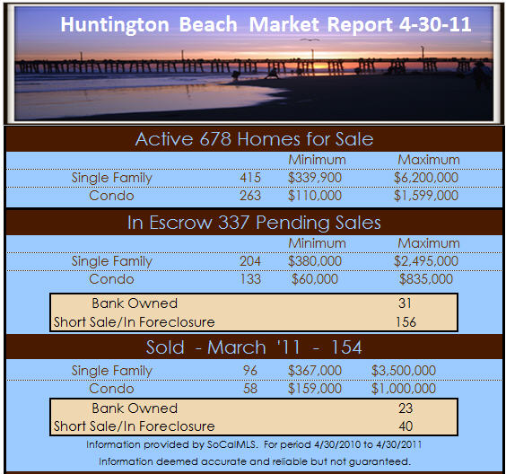 huntington beach real estate