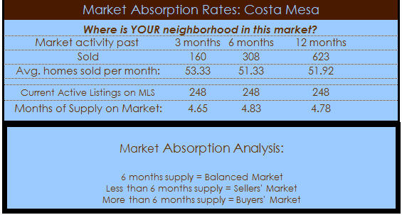 costa mesa homes