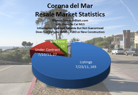 corona del mar homes