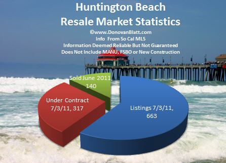 huntington beach homes