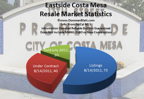 eastside costa mesa real estate