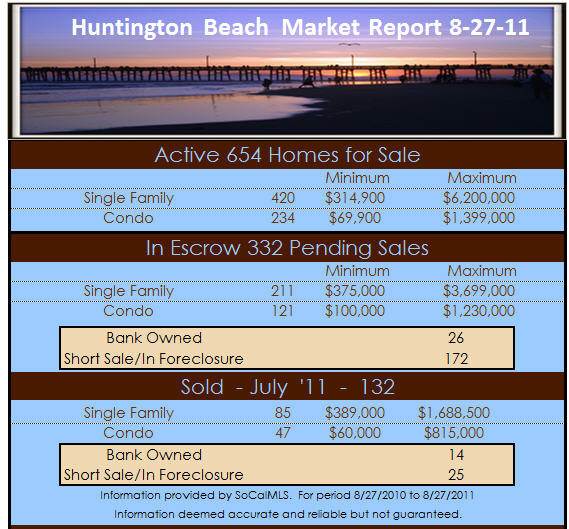 huntington beach homes