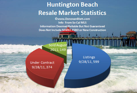 huntington beach homes