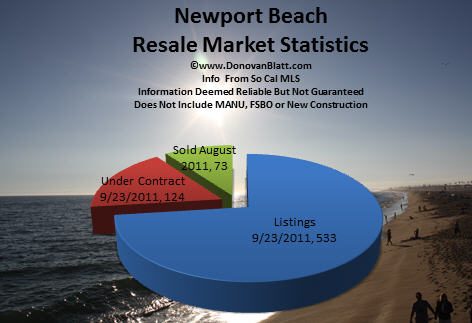newport beach homes for sale