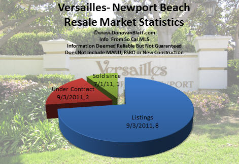 versailles newport beach homes