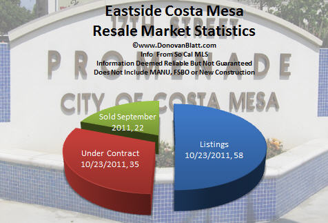 eastside costa mesa homes for sale