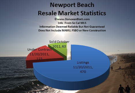 newport beach homes for sale