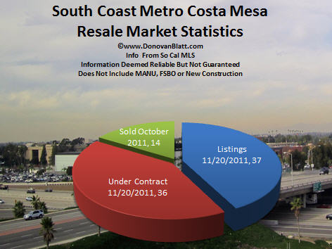 south coast metro costa mesa homes for sale