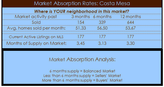 costa mesa homes 