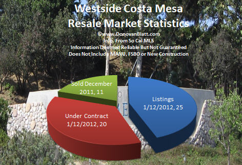 westside costa mesa homes for sale