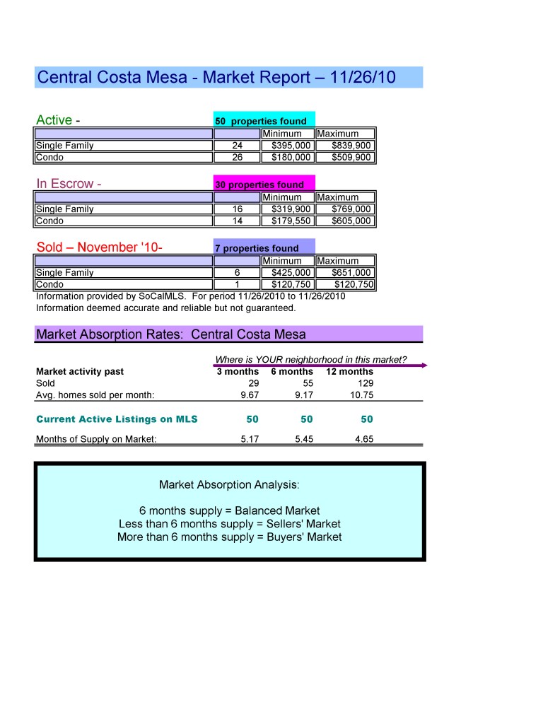 Central Costa Mesa homes 