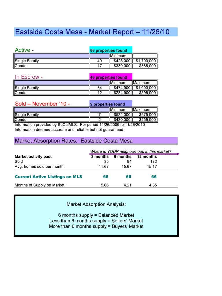 Eastside Costa Mesa homes