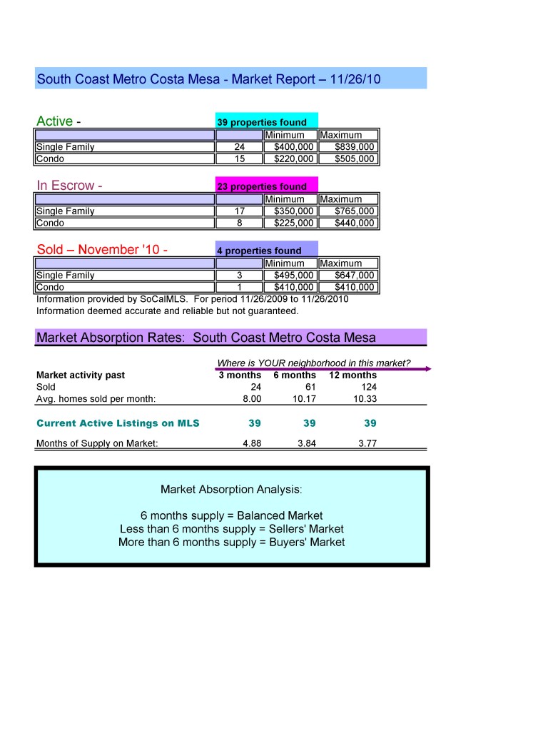 South Coast Metro Costa Mesa homes 