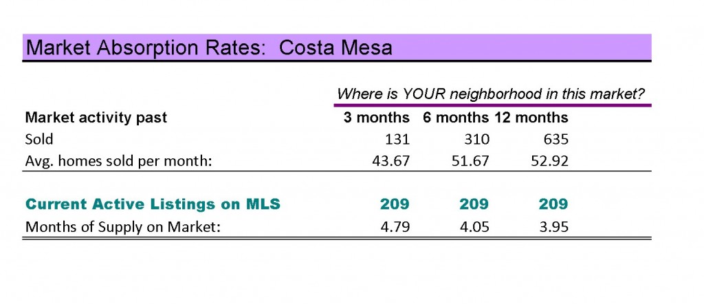 costa mesa real estate