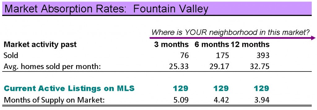 Fountain Valley