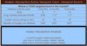 newport crest homes