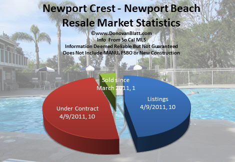 newport crest homes