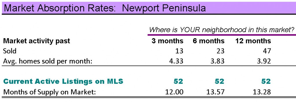 Newport Peninsula homes