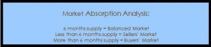 Market Absorption Analysis