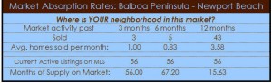 balboa peninsula homes