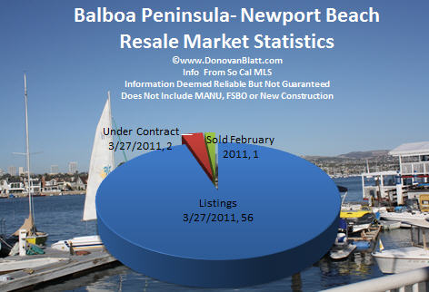 balboa peninsula homes