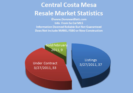 central costa mesa homes