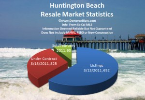huntington beach homes for sale