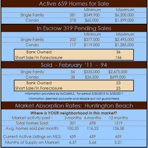 huntington beach homes 