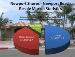 newport shores homes for sale