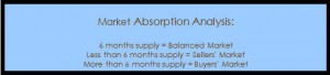 Market Absorption Analysis