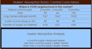 central costa mesa homes