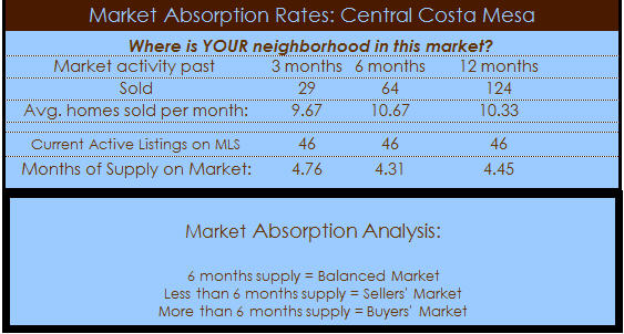 central costa mesa homes