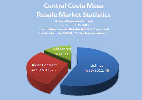 central costa mesa homes