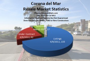 corona del mar homes