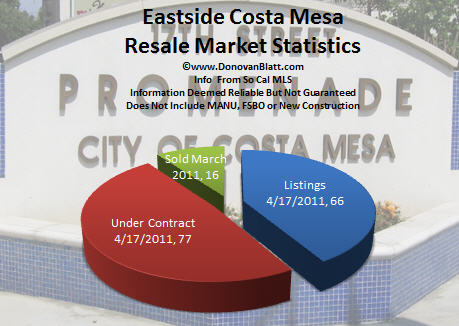 eastside costa mesa real estate