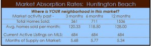 huntington beach homes