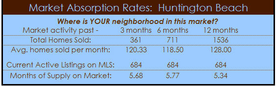 huntington beach homes
