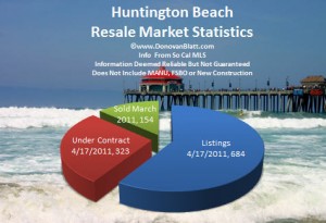 huntington beach real estate