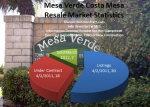 mesa verde costa mesa homes