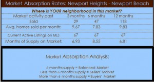 newport heights homes