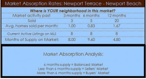 newport terrace homes