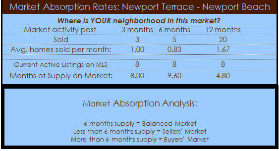 newport terrace homes