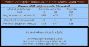 south coast metro homes