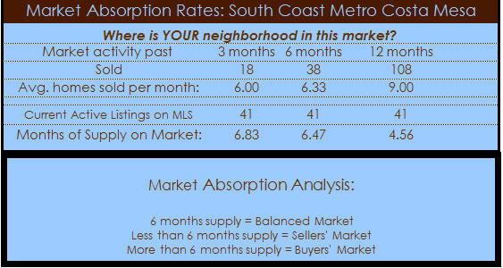 south coast metro homes