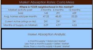 costa mesa homes