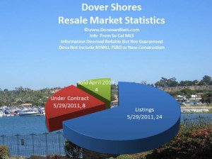 dover shores newport beach homes